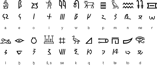 Meroïtic alphabet