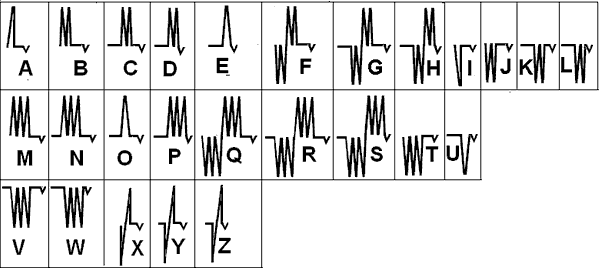Mesa FM alphabet