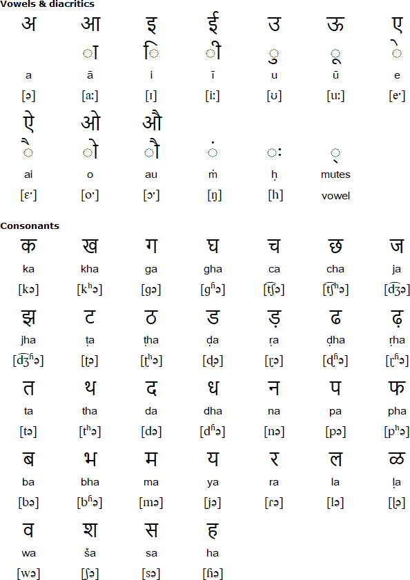 Devanagari alphabet for Mewari
