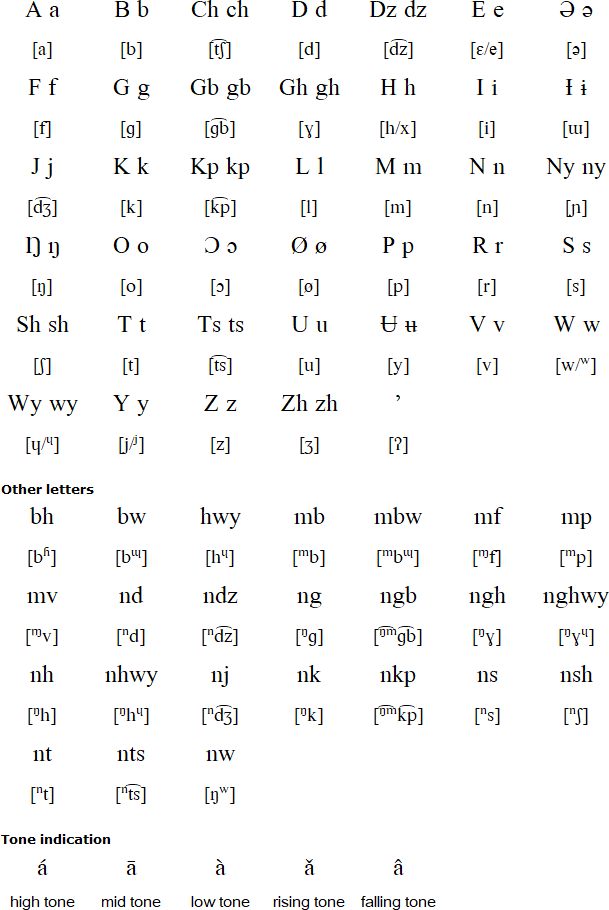 Mfumte alphabet pronunciation