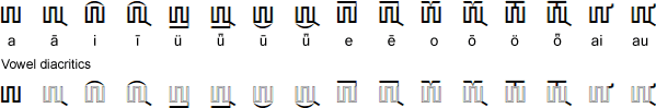 Mongolian Horizontal Square Script - vowels