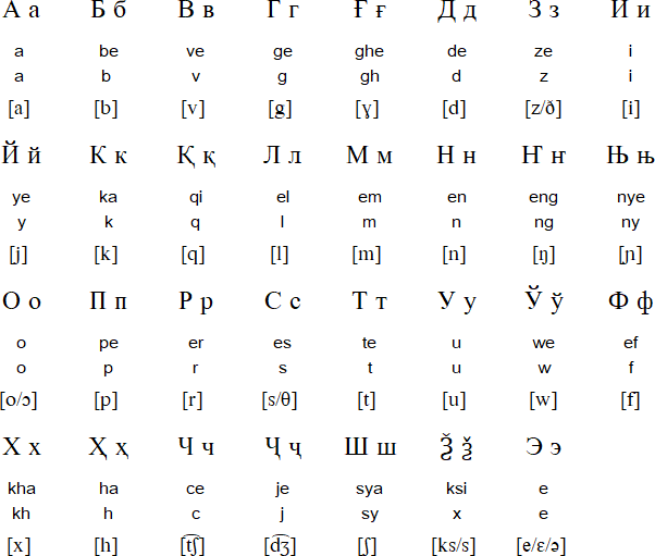 Indonesian Alphabet Characters