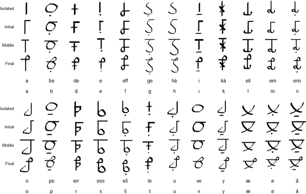 Mifi alphabet