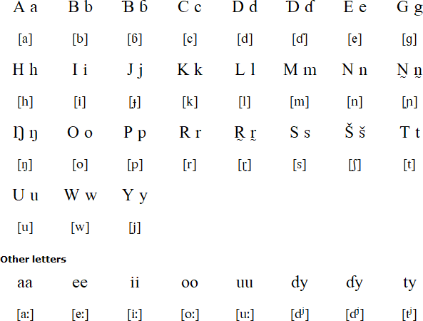 Migaama alphabet and pronunciation