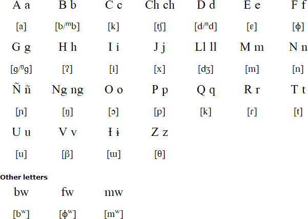 Minica Huitoto alphabet
