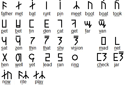Minngeul alphabet chart