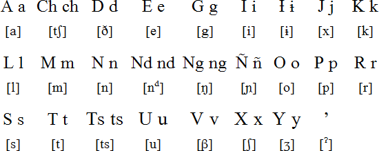 Mixtec alphabet and pronunciation