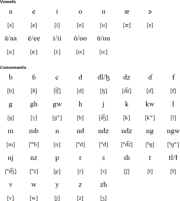 Miya language