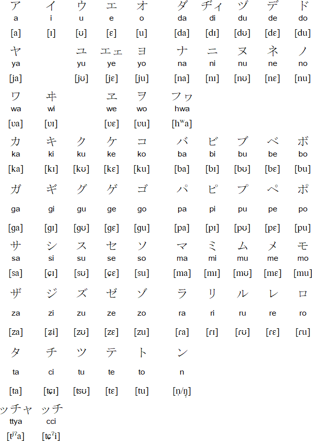 Miyakoan language and alphabet