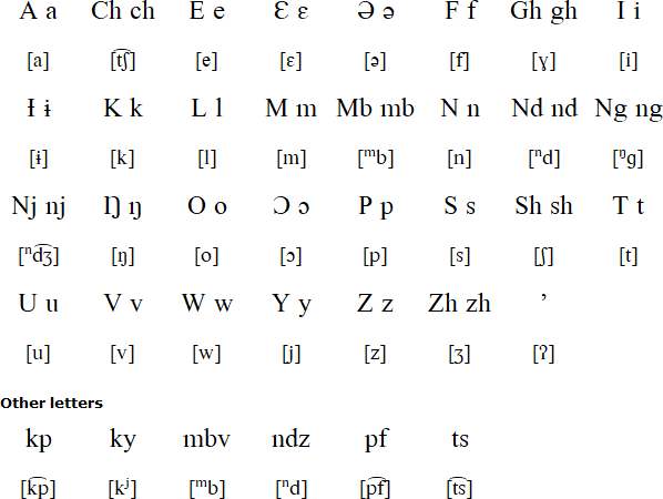 Mmen alphabet and alphabet and pronunciation