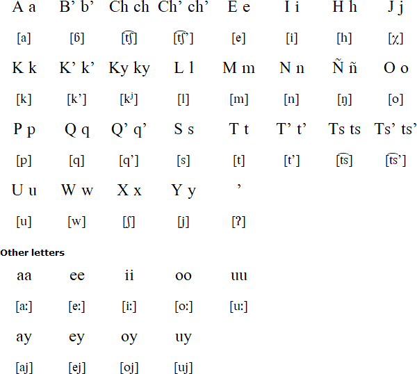 Mocho’ alphabet