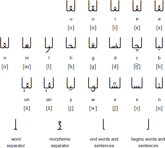 Modanite alphabet