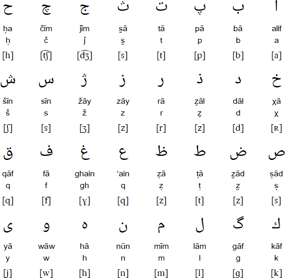 Mogholi alphabet