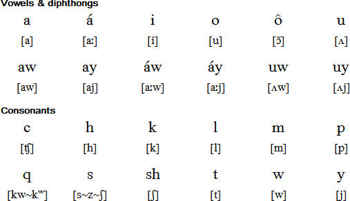 Mohegan pronunciation