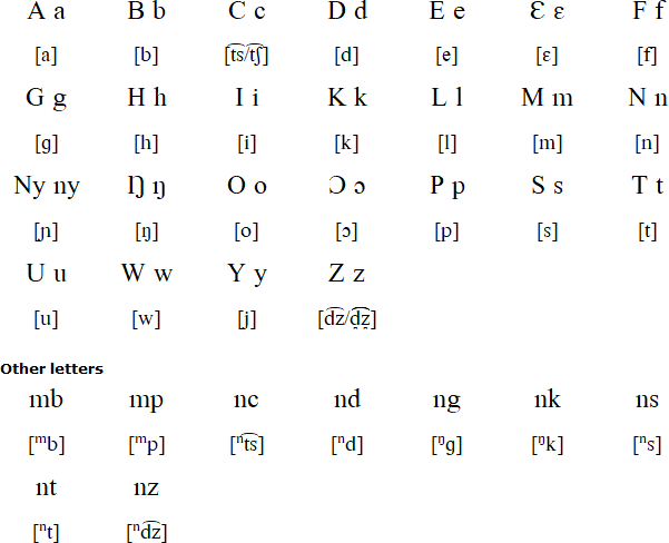 Mongo alphabet
