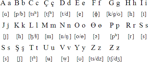 Mongolian Latin alphabet