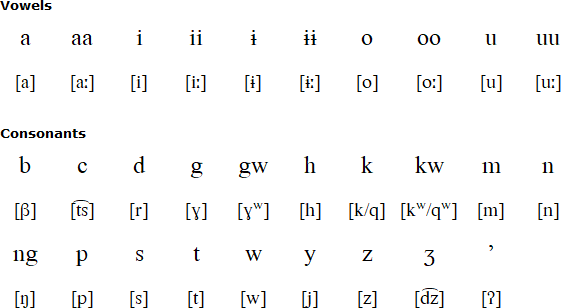 Mono alphabet and pronunciation