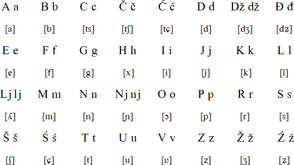 Latin alphabet for Montenegrin