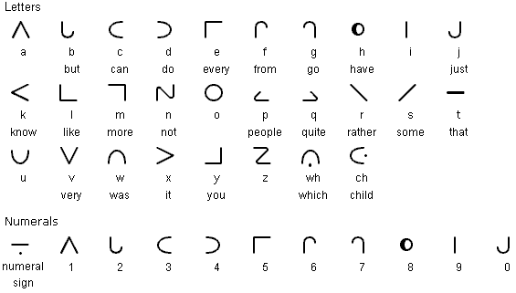Moon alphabet