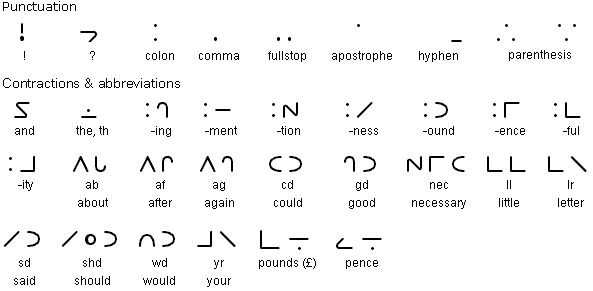 Moon alphabet