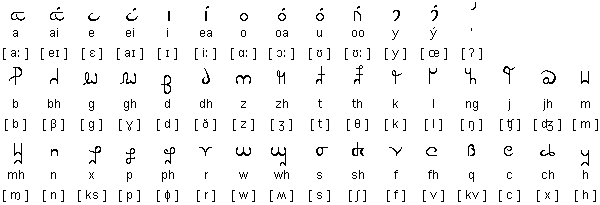 The Morda alphabet
