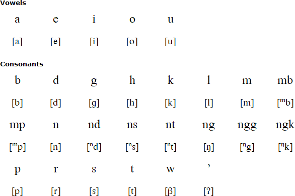 Latin alphabet for Mori Bawah