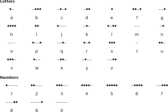 Roblox Morse Code Numbers
