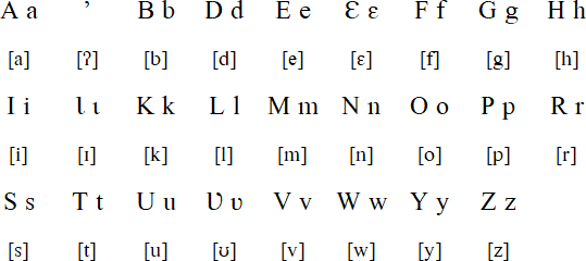 Mossi alphabet and pronunciation