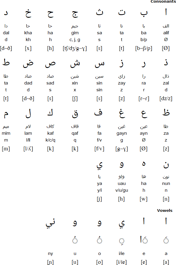 Arabic alphabet for Mozarabic