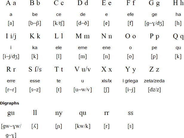 Latin alphabet for Mozarabic
