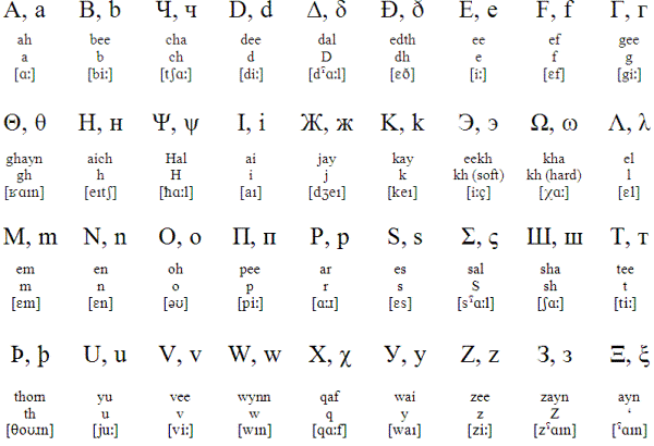 Modern Standard Alphabet