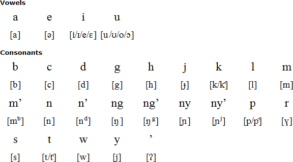 Mualang alphabet and pronunciation