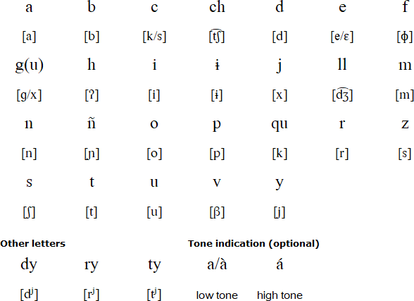 Muinane alphabet