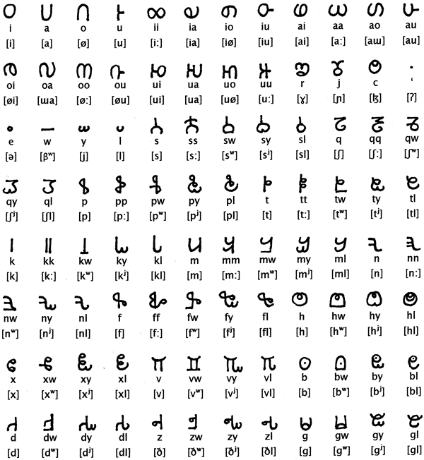 Muplo Alphabet