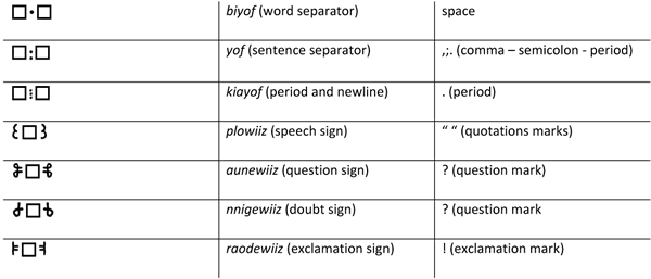 Muplo punctuation