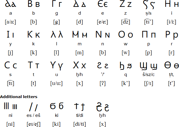 Musraiu alphabet