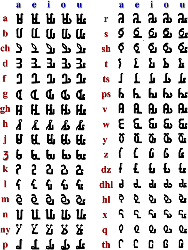 Mwangwego script