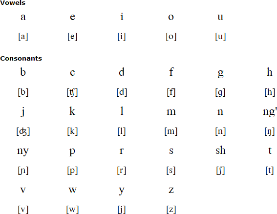 Mwani  alphabet and pronunciation