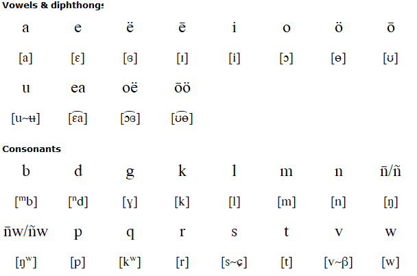 Mwerlap alphabet and pronunciation