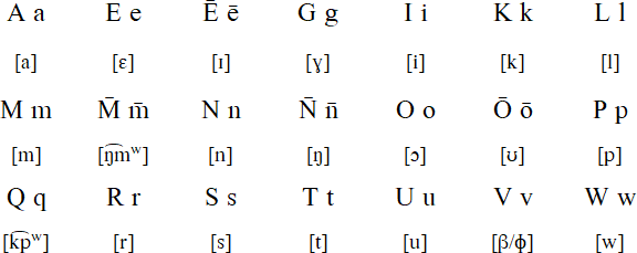 Mwesen alphabet and pronounciation