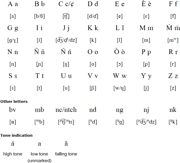 Myene alphabet and pronunciation (André Raponda Walker's alphabet)