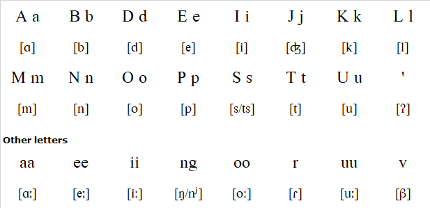 Naasioi alphabet and pronunciation