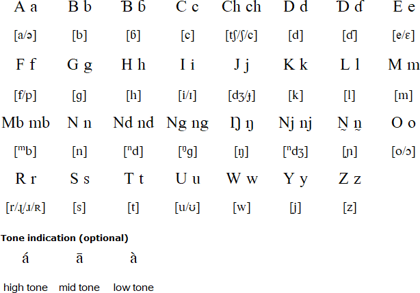 Naba alphabet and pronunciation