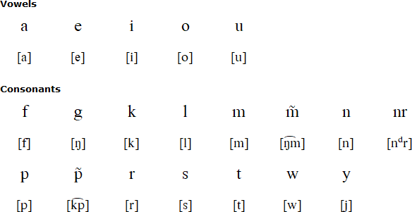 Nafsan alphabet and pronunciation