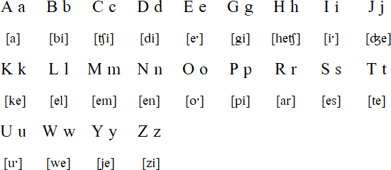 Nagamese Creole alphabet