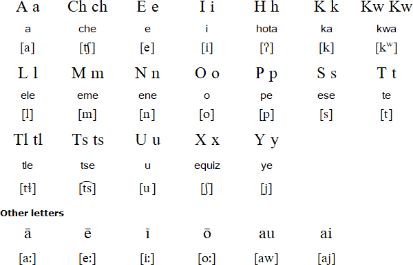 Nahuatl pronuciation (modern orthography)