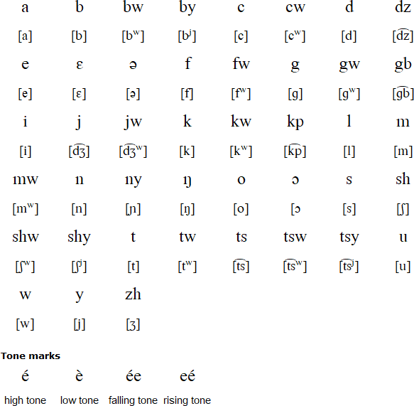 Naki alphabet