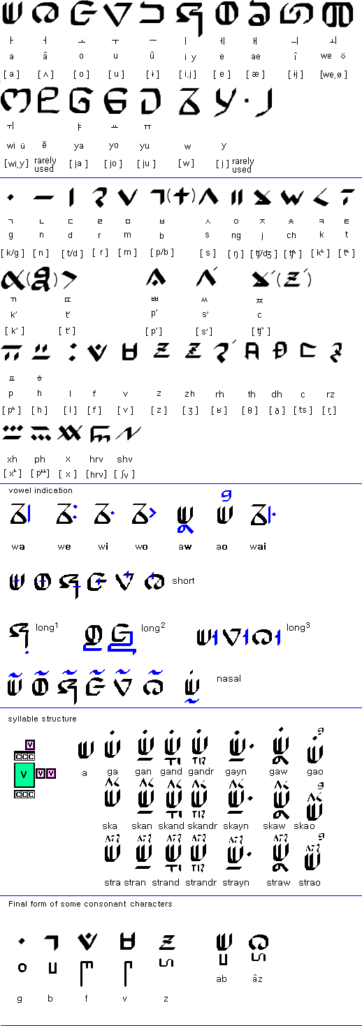 Naljeogigeul script