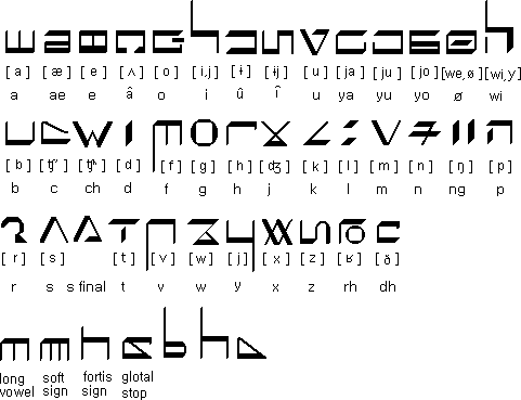 Naljeogigeul alphabet