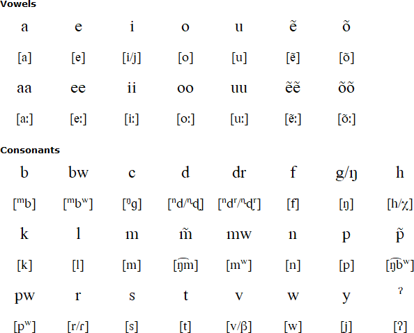 Namakura alphabet and pronunciation